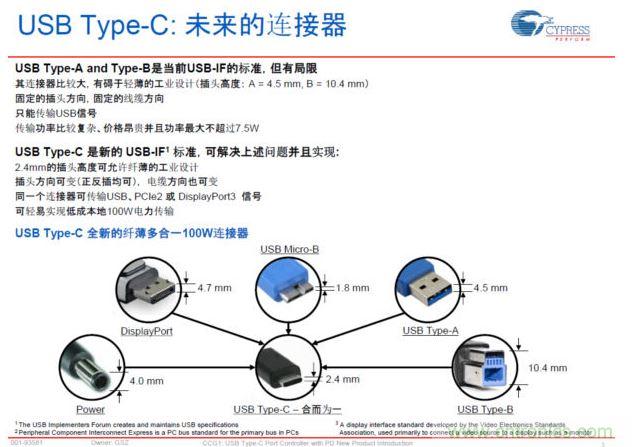 最新的USB Type-C連接標準，具有纖薄、正反插易用、高電力快速充電等明顯優勢