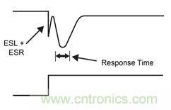 既滿足電源能效標準、又提升性能的AD/DC電源的設計