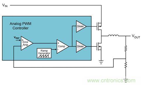 既滿足電源能效標準、又提升性能的AD/DC電源的設計