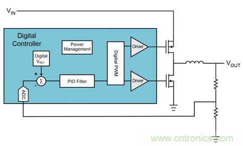 既滿足電源能效標準、又提升性能的AD/DC電源的設計