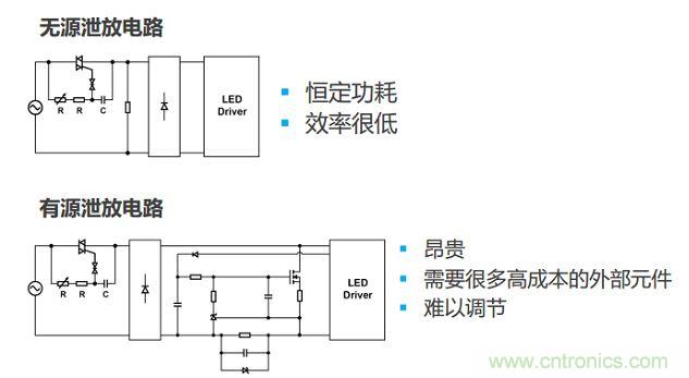 很多低功耗燈泡設計采用泄放電路讓TRIAC獲得額外電流。兩種泄放電路要麼效率低，要麼不經濟