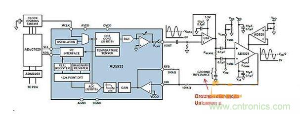 ADI AD5933與AFE相配合，用於測量凝血測量係統中的地基準阻抗