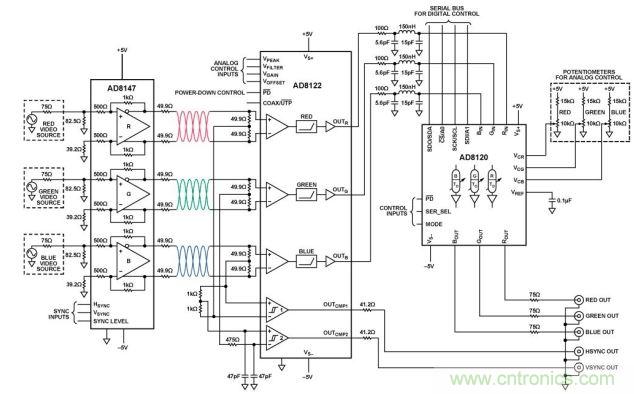 均衡與延遲補償UTP驅動器和接收器（原理示意圖： 未顯示所有引腳、連接和去耦）