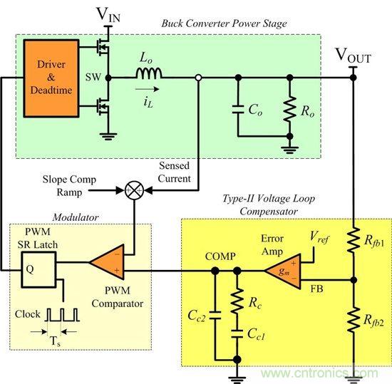 電源專家：寬泛Vin DC/DC轉換電流模式控製的探討