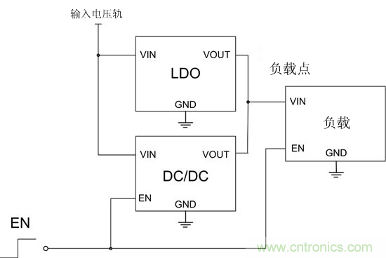 提高降壓轉換器的輕負載效率？LDO如何發力？