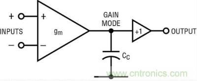 你真的了解運放嗎？你的運放會不會振蕩？