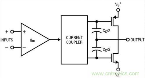 你真的了解運放嗎？你的運放會不會振蕩？