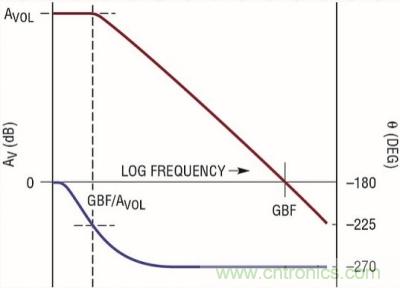 你真的了解運放嗎？你的運放會不會振蕩？