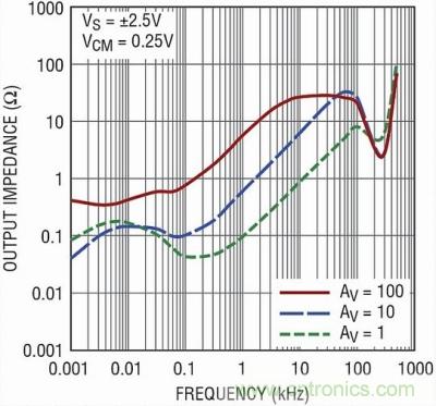 你真的了解運放嗎？你的運放會不會振蕩？