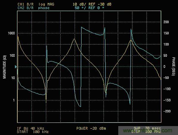 你真的了解運放嗎？你的運放會不會振蕩？