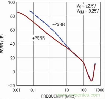 你真的了解運放嗎？你的運放會不會振蕩？
