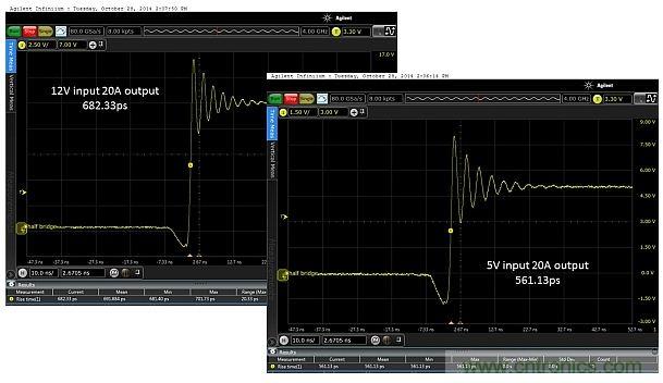 全球最快的功率開關，究竟有多快？帶你一測究竟