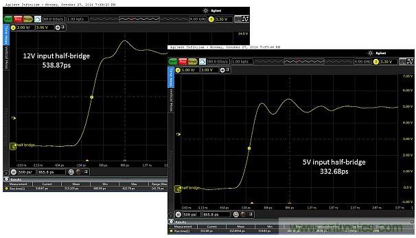 全球最快的功率開關，究竟有多快？帶你一測究竟