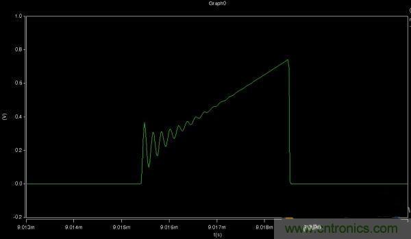 MOS管如何發力，使反激電源達到90%效率