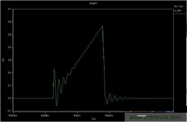MOS管如何發力，使反激電源達到90%效率