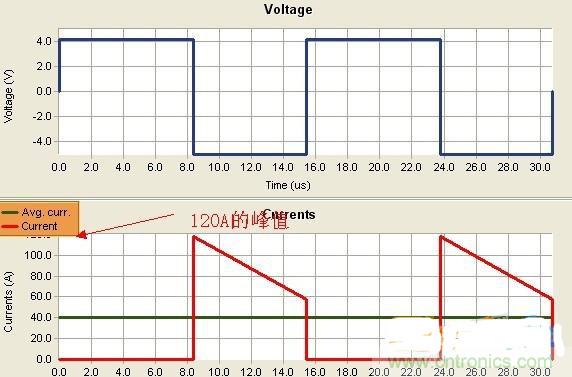 變壓器如何發力，使反激電源達到90%效率