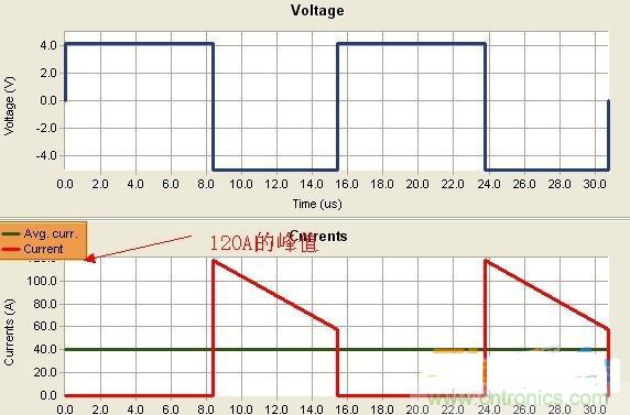 變壓器如何發力，使反激電源達到90%效率