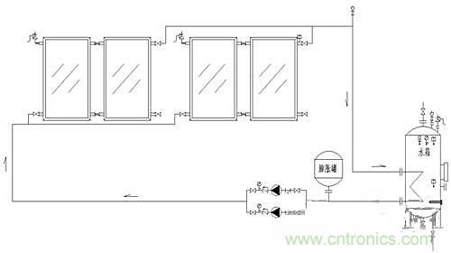 閉環無壓係統使太陽能供熱更加高效？怎麼證明