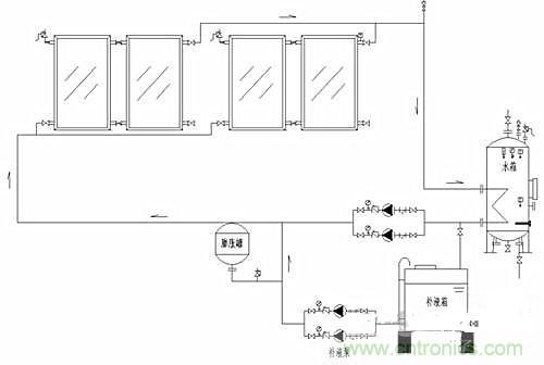 閉環無壓係統使太陽能供熱更加高效？怎麼證明