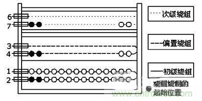 大功率的LED設計，轉換率達到83%以上！