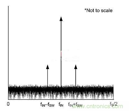 技術詳解：DC-DC轉換器與ADC電源接口的關係