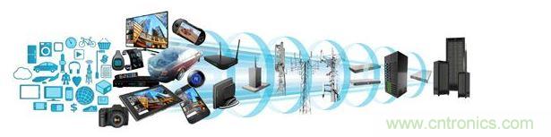 ARM處理器橫跨消費類與數據服務器應用領域，打入汽車電子、工業電子等各種產業，然而在這些領域當中，IEC 61508、ISO 26262等標準所規範的功能性安全需求，為微控製器軟件開發社群帶來了新的壓力。