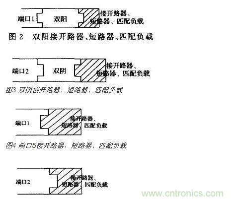 端口2接開 路器、短路器、匹配負載