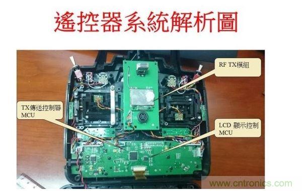 遙控器係統解析圖