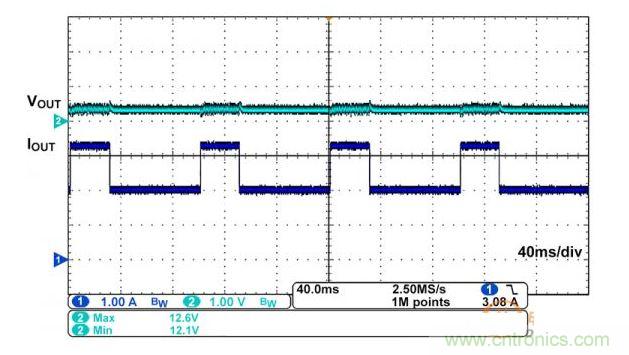 iW1770 在 12V、2A 平均輸出電流應用中的輸出情況