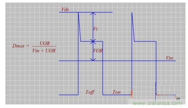 介紹匝數比n、Dmax、UOR的設計技巧