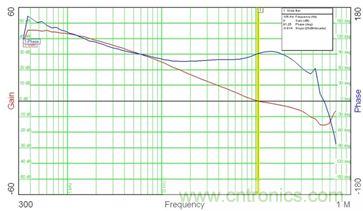 菜鳥升級攻略：開關電源測量的經驗彙總