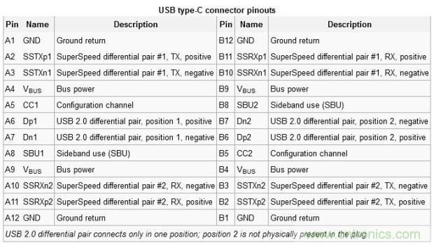 隻需了解5個point，完爆USB Type C絕對沒問題！
