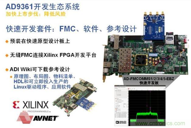 ADI、Xilinx和安富利三家聯合的AD936x技術生態係統解決了應用瓶頸，加速產品麵市過程