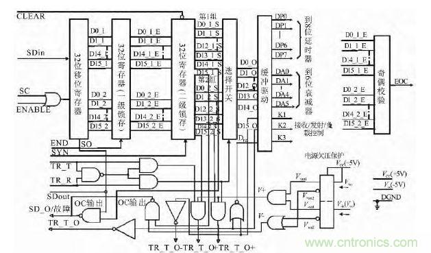 波束控製電路工作原理