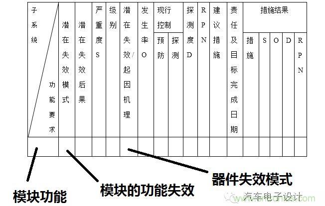 基於失效機理的設計過程及優化建議