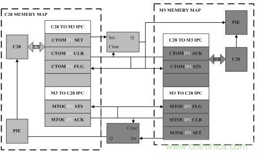 &ldquo;焦點訪談&rdquo;&mdash;&mdash;雙核實時係統的架構方法解析