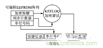 方案精講：射頻無線門禁係統電路的設計與實現