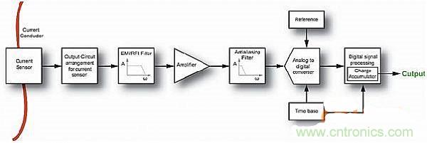 包學包會：測量50A以上的直流電流怎麼測？