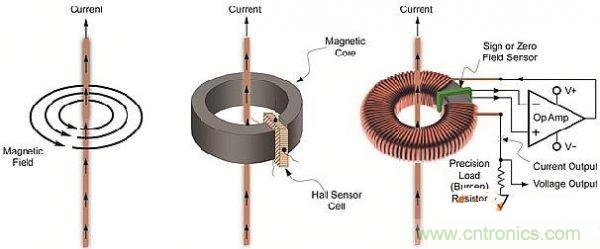 包學包會：測量50A以上的直流電流怎麼測？