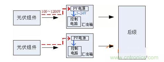 2、彙流箱供電解決方案對比