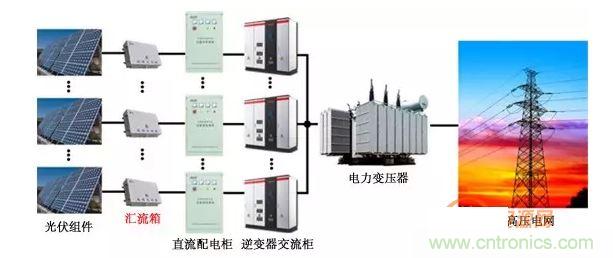 1、太陽能光伏係統的組成