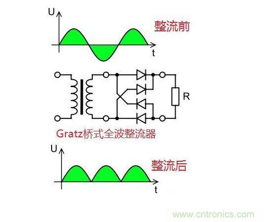 台式機電源選擇
