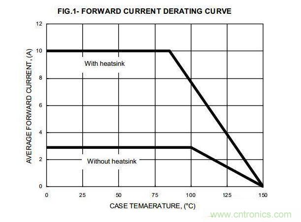 台式機電源選擇