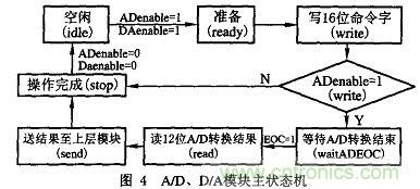 基於FPGA的PCB測試機的設計
