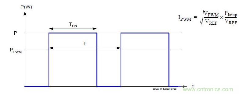 穩態電流與衝擊電流