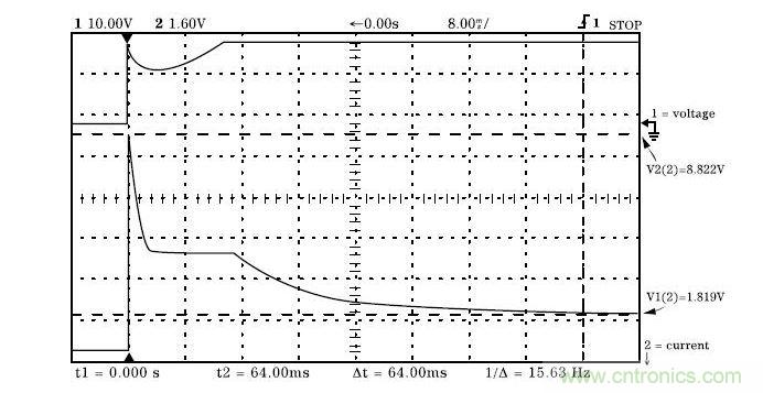 穩態電流與衝擊電流