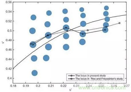 如何選擇合適的色溫，獲取最佳白光照明