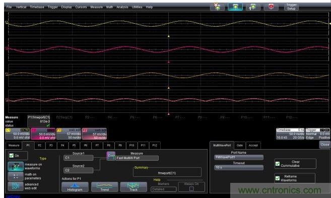 P1中的FMWP參數設置以及輸出F1(輸入C1的反相)和F2(輸入C2的絕對值)，它們都是用處理來自輸入信號的內存映射數據的C++程序創建的。