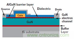 未來電源設計的進步，GaN氮化镓將是突破點