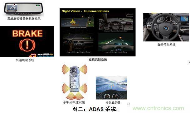 什麼電源能夠提高汽車的燃油經濟性？